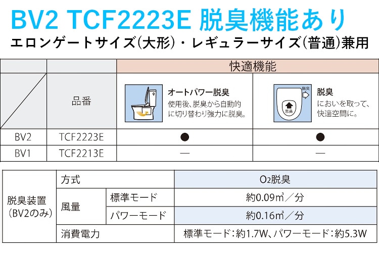 TOTO 【TCF2223E】 ウォシュレット BV2 エロンゲート・レギュラー兼用 脱臭機能付